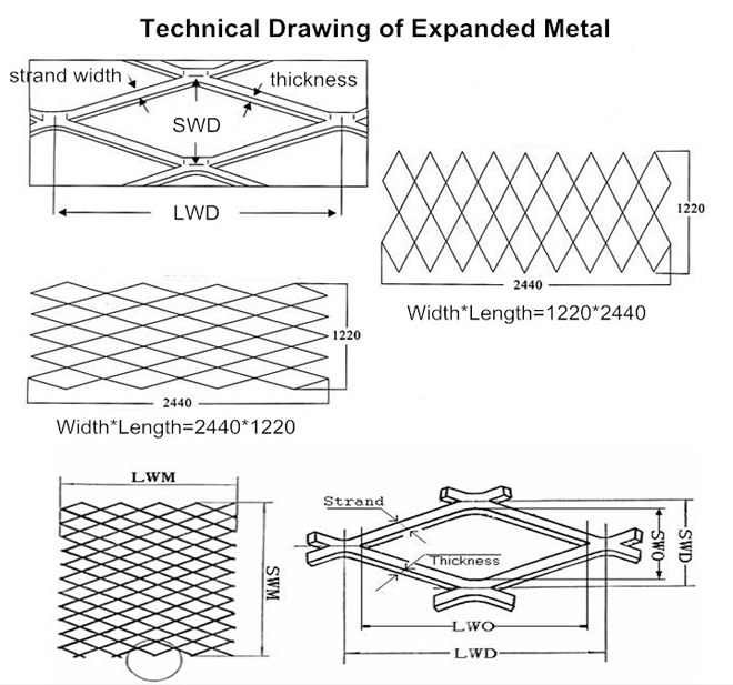 expanded metal