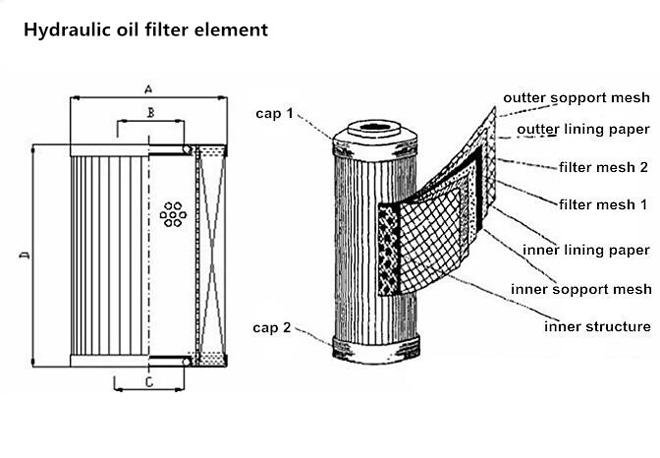 filter structure 2