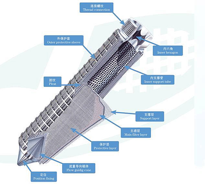 filter structure 1